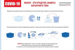 С 12 мая в Петербурге действует обязательный масочно-перчаточный режим
