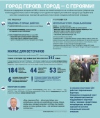 ГОРОД ГЕРОЕВ. ГОРОД С ГЕРОЯМИ