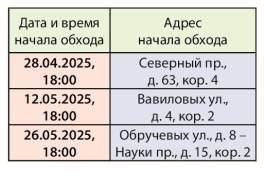 СЕВЕРНЫЙ ПР., Д. 63, К. 4 - ОБХОД ТЕРРИТОРИИ С ГЛАВОЙ МУНИЦИПАЛИТЕТА 28 АПРЕЛЯ В 18:00