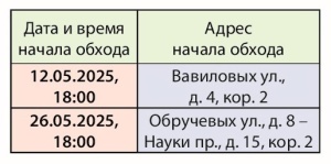 График обхода территории с Главой муниципалитета в мае 2025 года