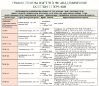 График приема жителей Советом ветеранов на территории МО Академическое