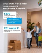 В следующем году более 5 000 семей городских очередников получат социальные выплаты на улучшение жилищных условий