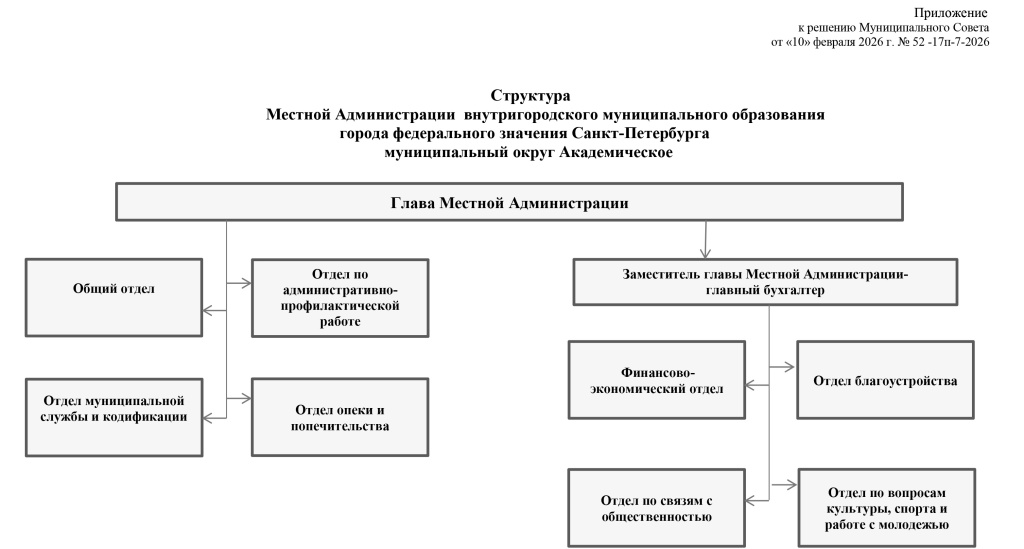 внесение в структуру 52-17п-7-2026-2.jpg внесение в структуру 52-17п-7-2026-2.jpg