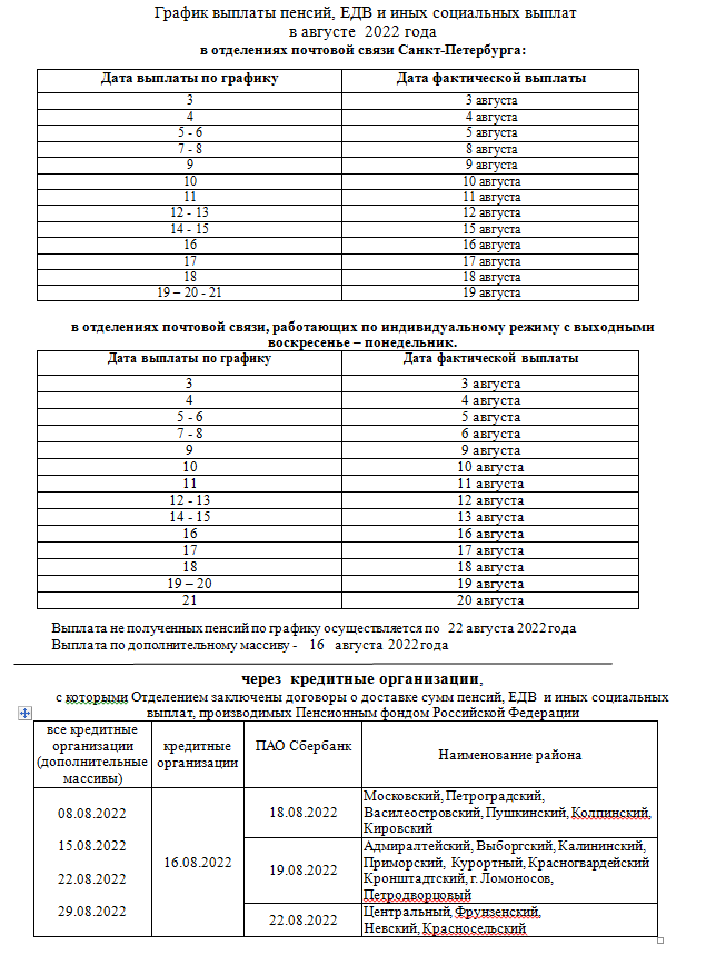 График выдачи пенсии. График выплаты пенсий. График выплаты пенсии в Москве. График выплат пенсий в декабре 2022. График выплаты пенсий в ноябре 2022.