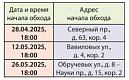 СЕВЕРНЫЙ ПР., Д. 63, К. 4 - ОБХОД ТЕРРИТОРИИ С ГЛАВОЙ МУНИЦИПАЛИТЕТА 28 АПРЕЛЯ В 18:00