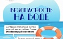 Правила МЧС России о безопасности на воде