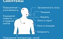 Памятка по заболеваемости короновирусной инфекцией