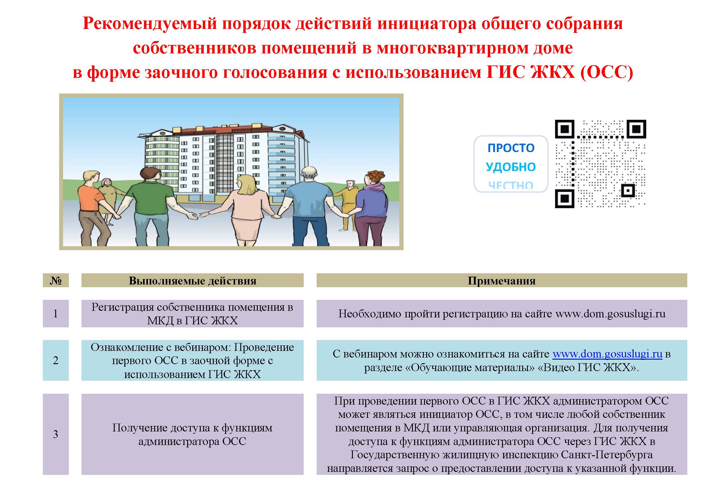 Собственников определенных жилых помещений. Гис жкх общее собрание собственников. общее собрание собственников мкд в системе гис жкх. собственники помещений в многоквартирном доме. собственники помещений в мкд.